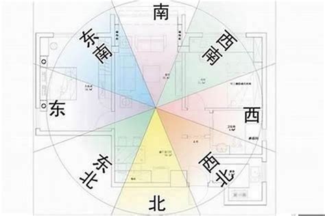 坐東南朝西北優點|坐東南朝西北房屋的10個風水常見問題及解決方案 